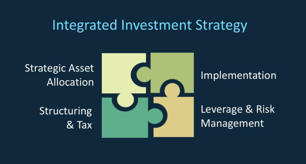 Importance of an Integrated Investment Strategy